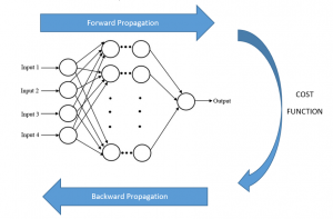 Flow diagram