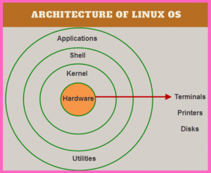 linux operating system