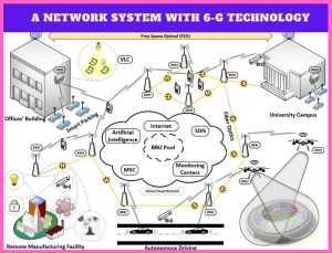 6g technology