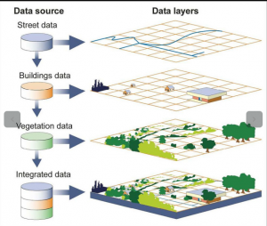 geographic information system