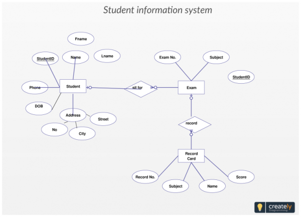 what is uml? And what are its benefits in software projects. | ssla.co.uk