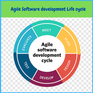 agile software development cycle