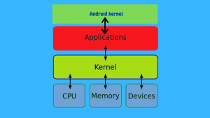 android architecture