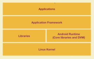 what is android development? why is necessary for app development.
