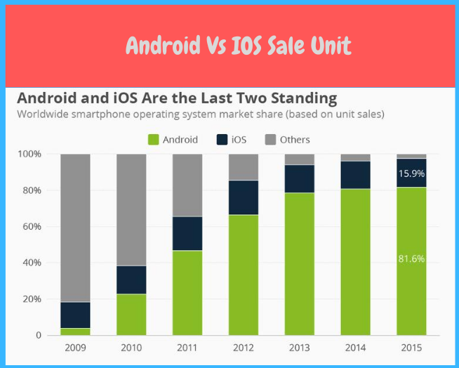 what is android operating system? What is the Android SDK? | ssla.co.uk