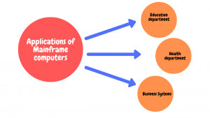 Applications of Mainframe computer