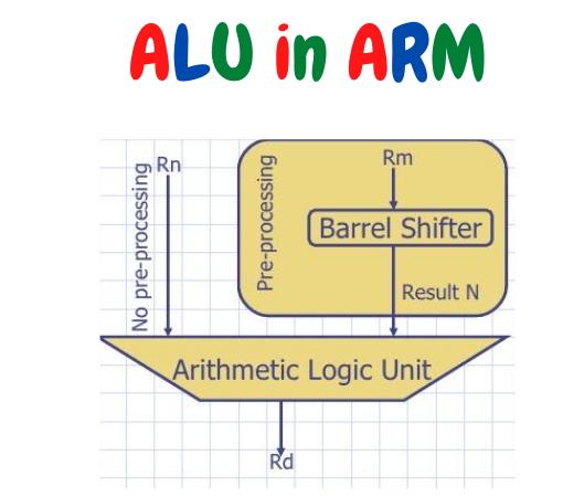 What Is Arm Architecture And List Types Of Cortex M Series Ssla Co Uk What Is Arm Architecture And List Types Of Cortex M Series Ssla Co Uk