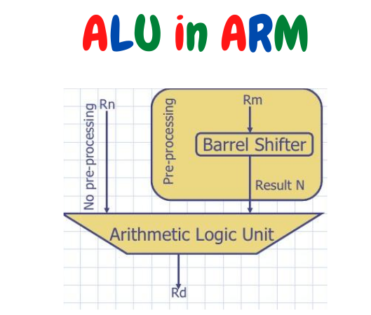 What Is Arm Architecture And List Types Of Cortex M Series Ssla Co Uk