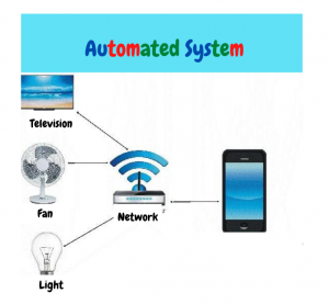 automated system