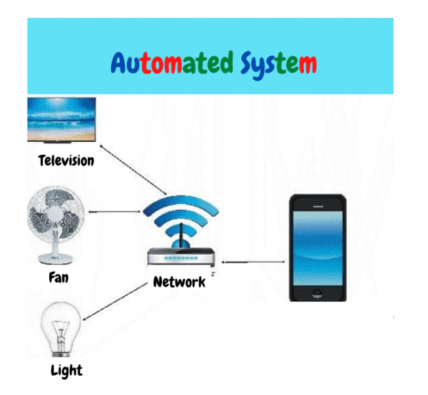 Automated systems Introduction Pros and Cons of Automation