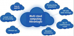 cloud computing advantages