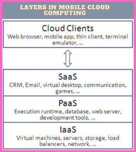 cloud computing