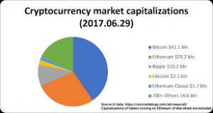 cryptocurrency