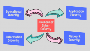 cyber security basics