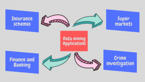 data mining applications