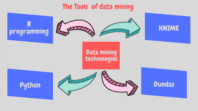 What Is Data Mining What Are The Data Mining Techniques Ssla co uk