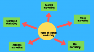 digital marketing basics