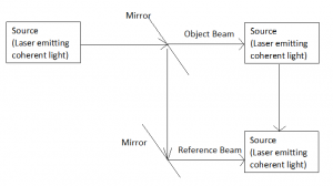 hologram technology