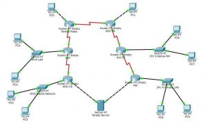 network topology basics