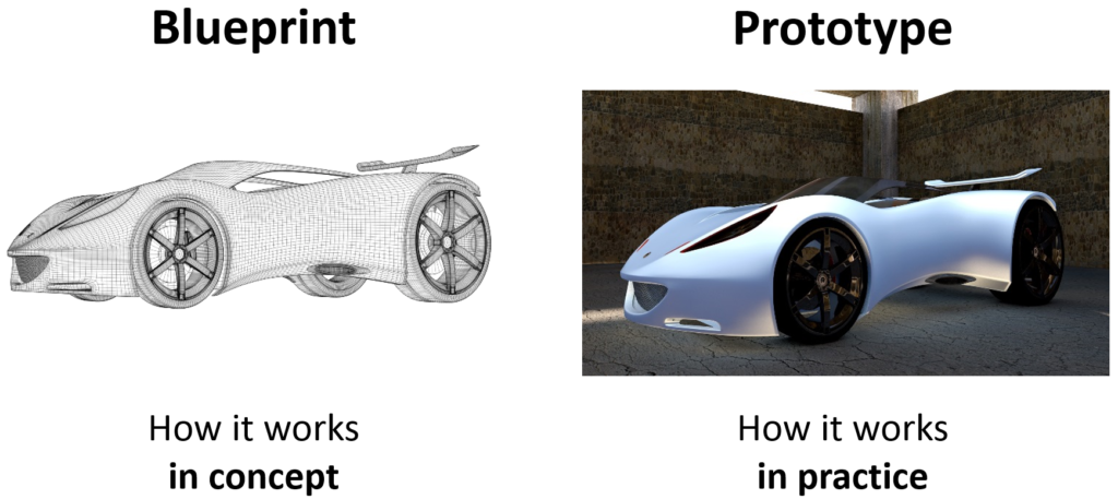 what is a prototype? what are its advantages | ssla.co.uk