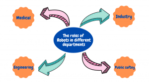 roles of a robot