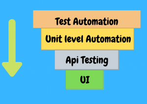 selenium technology