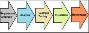 software engineering basics