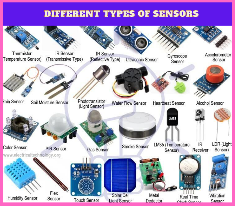 what is a sensor? And why are they gaining popularity? | ssla.co.uk
