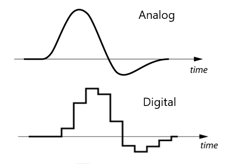 What is basic signal processing? And Define Discrete Time System.