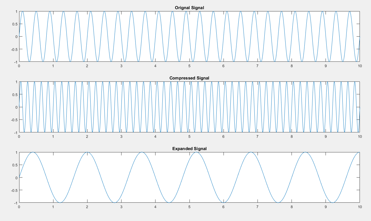 What is basic signal processing? And Define Discrete Time System.