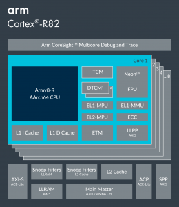 Arm Cortex R82