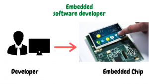 embedded software developer