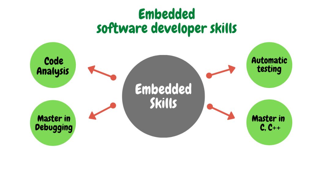 embedded software developer with linux kernel skills | ssla.co.uk