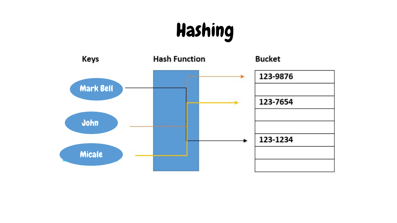 User hash